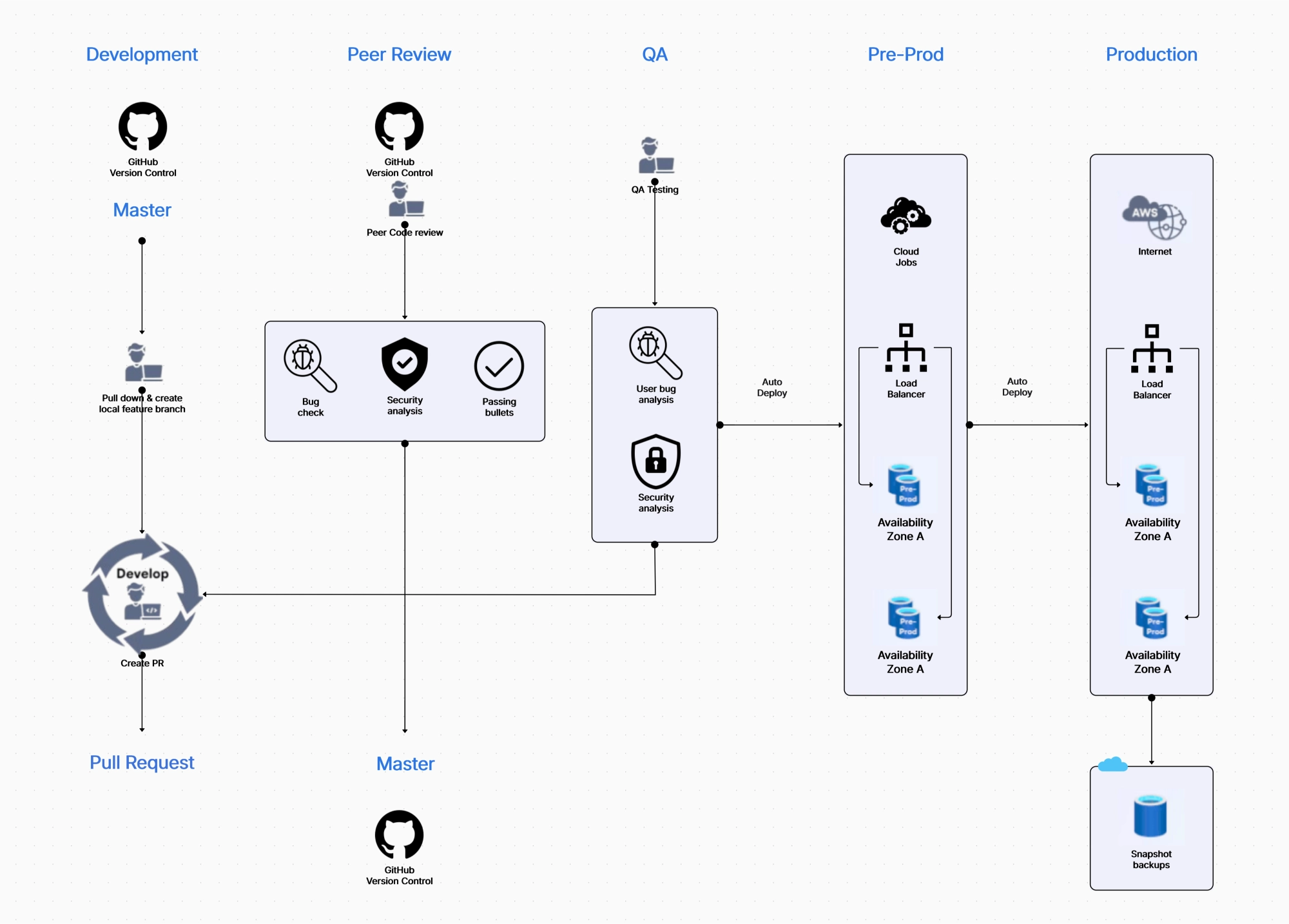 Devops - How CICD Pipeline works